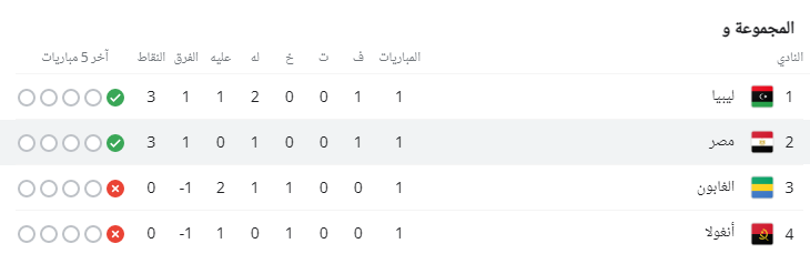 مجموعة مصر